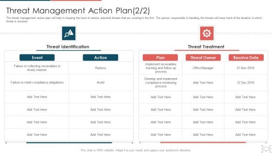 cyber security administration in organization threat management action plan introduction pdf