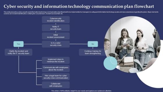 Cyber Security And Information Technology Communication Plan Flowchart Guidelines PDF