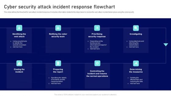 Cyber Security Attack Incident Response Flowchart Ppt Summary Show PDF Cyber Security Attack Incident Response Flowchart Ppt Summary Show PDF