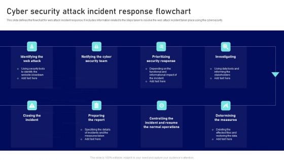 Cyber Security Attack Incident Response Flowchart Ppt Summary Show PDF