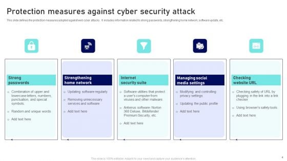 Cyber Security Attack Ppt PowerPoint Presentation Complete Deck With Slides