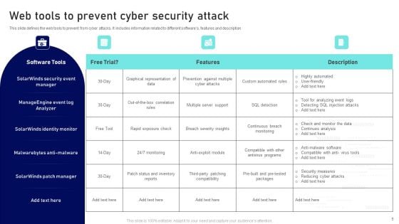 Cyber Security Attack Ppt PowerPoint Presentation Complete Deck With Slides