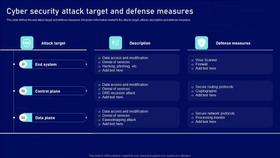 Cyber Security Attack Target And Defense Measures Ppt Infographic Template Background Image PDF
