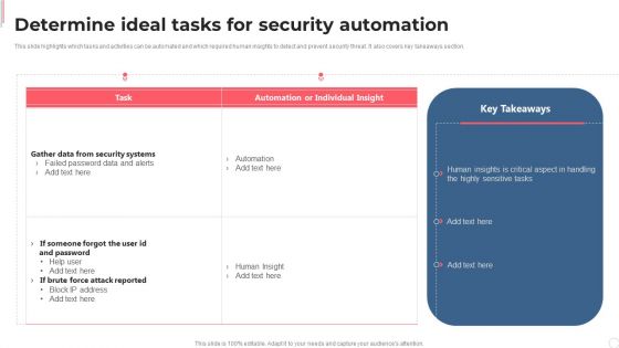 Cyber Security Automation Framework Determine Ideal Tasks For Security Automation Demonstration PDF