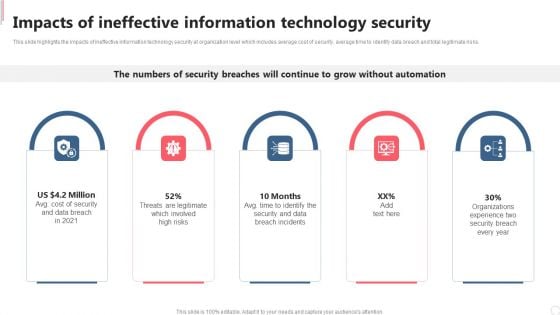 Cyber Security Automation Framework Impacts Of Ineffective Information Technology Security Demonstration PDF