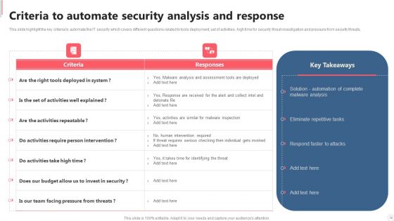 Cyber Security Automation Framework Ppt PowerPoint Presentation Complete With Slides