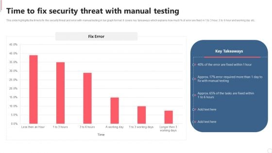 Cyber Security Automation Framework Time To Fix Security Threat With Manual Testing Inspiration PDF