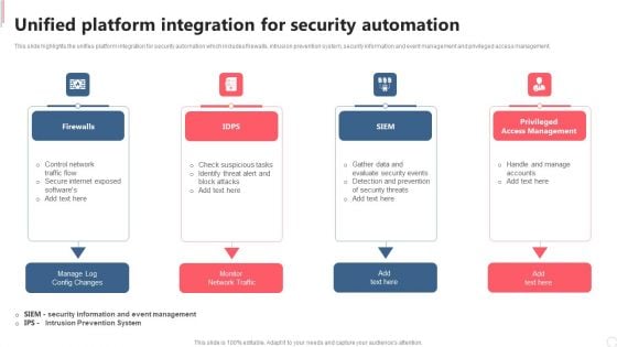 Cyber Security Automation Framework Unified Platform Integration For Security Automation Template PDF Cyber Security Automation Framework Unified Platform Integration For Security Automation Template PDF