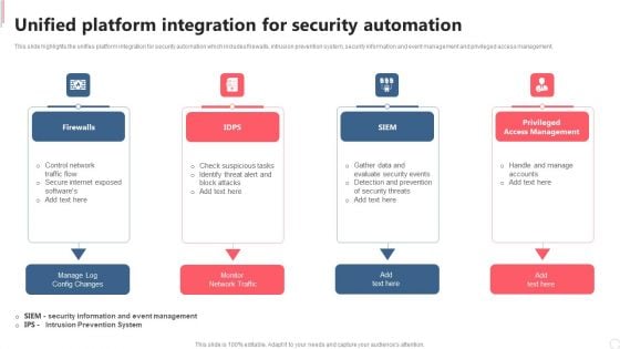 Cyber Security Automation Framework Unified Platform Integration For Security Automation Template PDF