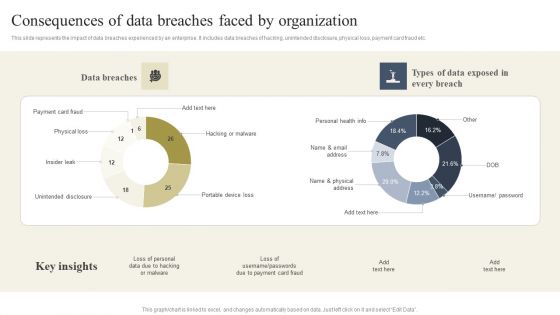 Cyber Security Breache Response Strategy Consequences Of Data Breaches Faced By Organization Elements PDF