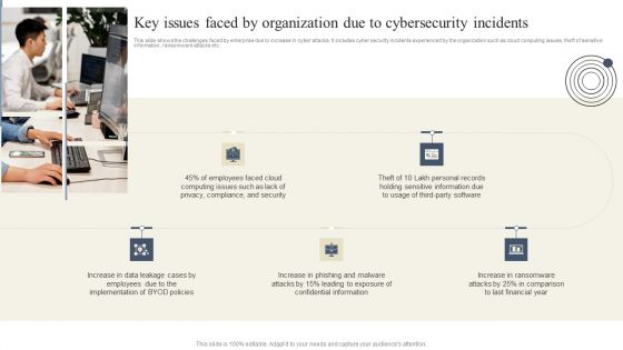 Cyber Security Breache Response Strategy Key Issues Faced By Organization Due To Cybersecurity Incidents Rules PDF