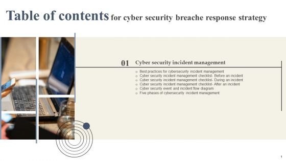 Cyber Security Breache Response Strategy Table Of Contents Summary PDF