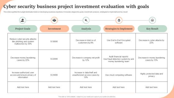 Cyber Security Business Project Investment Evaluation With Goals Structure PDF