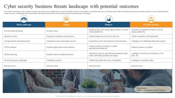 Cyber Security Business Threats Landscape With Potential Outcomes Ppt Outline Ideas PDF