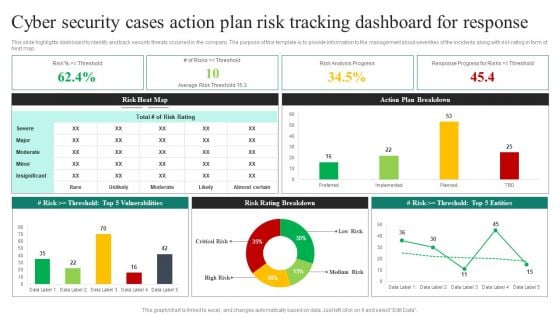 Cyber Security Cases Action Plan Risk Tracking Dashboard For Response Ppt PowerPoint Presentation File Graphics Example PDF