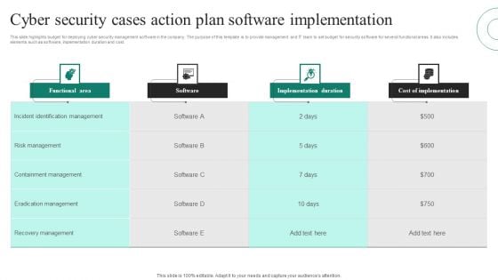 Cyber Security Cases Action Plan Software Implementation Ppt PowerPoint Presentation File Grid PDF