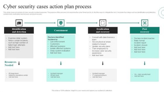 Cyber Security Cases Action Plans Process Ppt PowerPoint Presentation File Show PDF Cyber Security Cases Action Plans Process Ppt PowerPoint Presentation File Show PDF