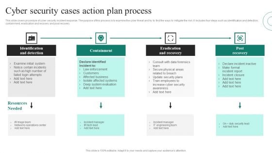 Cyber Security Cases Action Plans Process Ppt PowerPoint Presentation File Show PDF