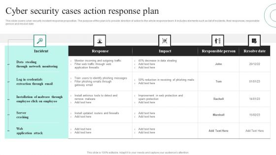 Cyber Security Cases Action Response Plan Ppt PowerPoint Presentation File Visuals PDF