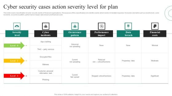Cyber Security Cases Action Severity Level For Plan Ppt PowerPoint Presentation File Model PDF