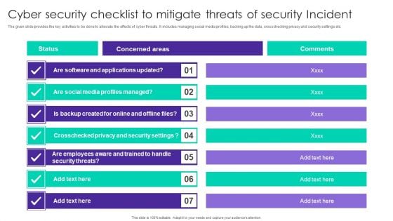 Cyber Security Checklist To Mitigate Threats Of Security Incident Ppt Model Example PDF