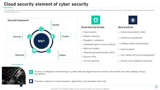 Cyber Security Components To Enhance Processes Cloud Security Element Of Cyber Security Brochure PDF