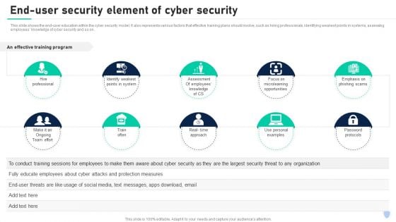 Cyber Security Components To Enhance Processes End User Security Element Of Cyber Security Brochure PDF