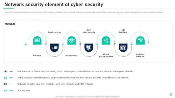 Cyber Security Components To Enhance Processes Network Security Element Of Cyber Security Ideas PDF