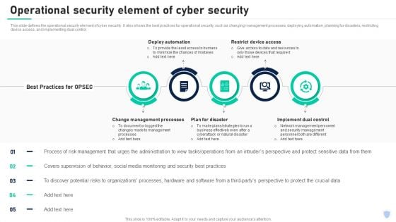 Cyber Security Components To Enhance Processes Operational Security Element Of Cyber Security Graphics PDF