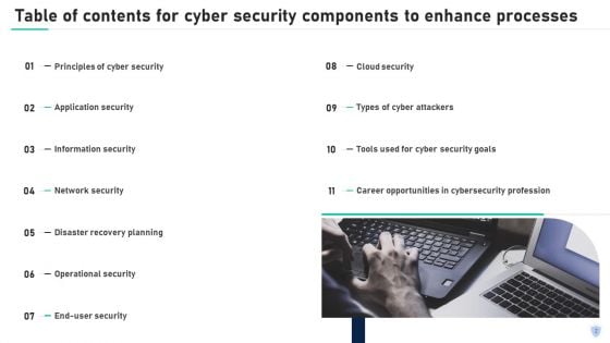 Cyber Security Components To Enhance Processes Ppt PowerPoint Presentation Complete With Slides