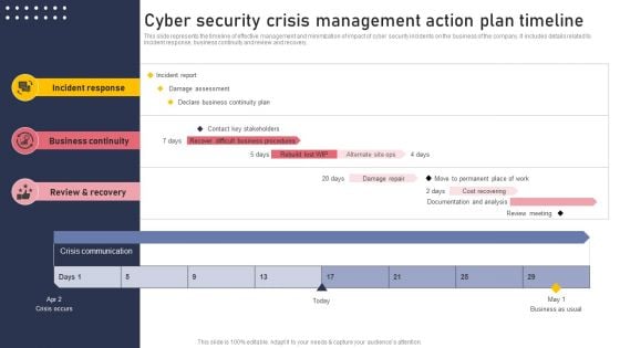 Cyber Security Crisis Management Action Plan Timeline Topics PDF