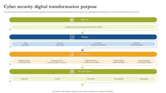 Cyber Security Digital Transformation Purpose Sample PDF