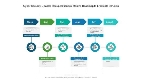 Cyber Security Disaster Recuperation Six Months Roadmap To Eradicate Intrusion Icons