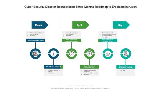 Cyber Security Disaster Recuperation Three Months Roadmap To Eradicate Intrusion Topics