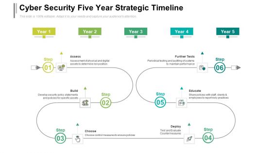 Cyber Security Five Year Strategic Timeline Demonstration Cyber Security Five Year Strategic Timeline Demonstration