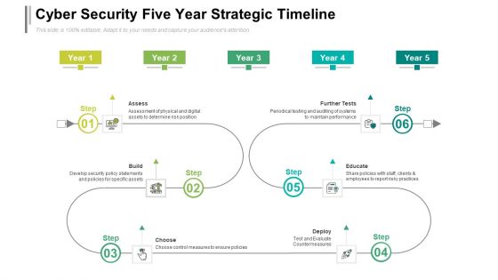 Cyber Security Five Year Strategic Timeline Demonstration