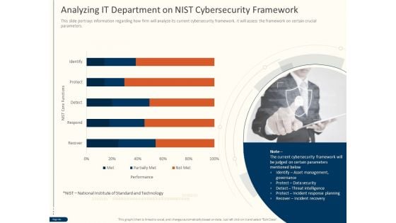 Cyber Security For Your Organization Analyzing IT Department On Nist Cybersecurity Framework Ppt Gallery Show PDF