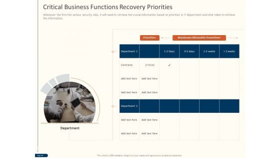 Cyber Security For Your Organization Critical Business Functions Recovery Priorities Ppt Inspiration Slide PDF