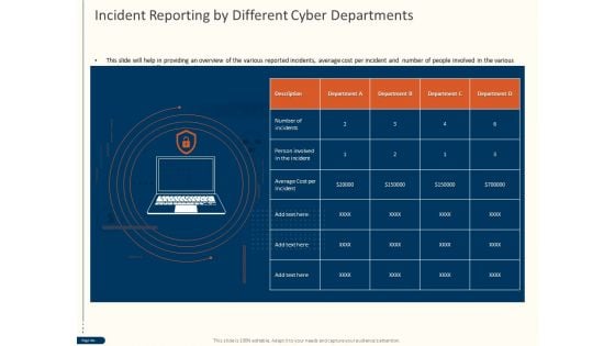 Cyber Security For Your Organization Incident Reporting By Different Cyber Departments Ppt Professional Topics PDF