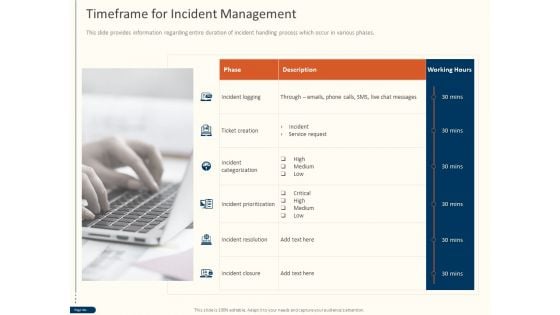 Cyber Security For Your Organization Timeframe For Incident Management Ppt Icon Graphics Design PDF