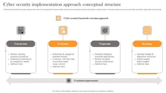 Cyber Security Implementation Approach Conceptual Structure Professional PDF