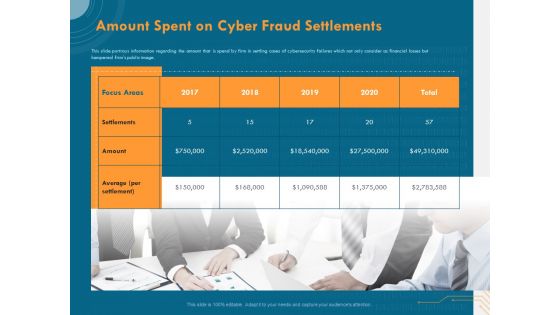 Cyber Security Implementation Framework Amount Spent On Cyber Fraud Settlements Ppt PowerPoint Presentation Summary Introduction PDF
