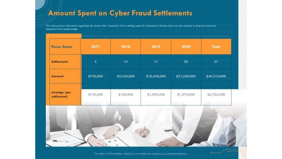 Cyber Security Implementation Framework Amount Spent On Cyber Fraud Settlements Ppt PowerPoint Presentation Summary Introduction PDF Cyber Security Implementation Framework Amount Spent On Cyber Fraud Settlements Ppt PowerPoint Presentation Summary Introduction PDF