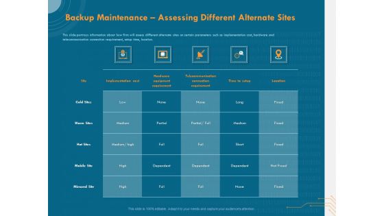 Cyber Security Implementation Framework Backup Maintenance Assessing Different Alternate Sites Structure PDF