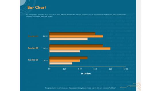 Cyber Security Implementation Framework Bar Chart Ppt PowerPoint Presentation Slides PDF