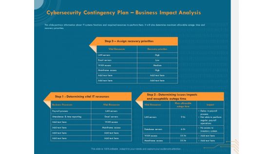 Cyber Security Implementation Framework Cybersecurity Contingency Plan Business Impact Analysis Icons PDF