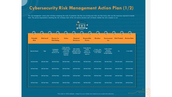 Cyber Security Implementation Framework Cybersecurity Risk Management Action Plan Potential Diagrams PDF