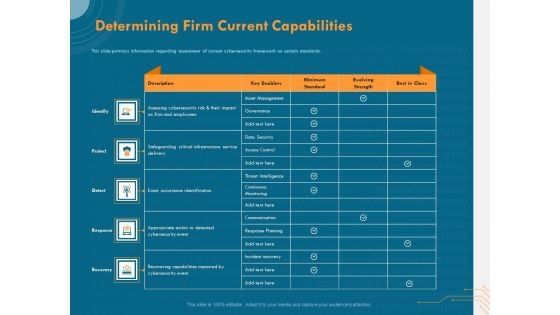 Cyber Security Implementation Framework Determining Firm Current Capabilities Ppt Outline Shapes PDF