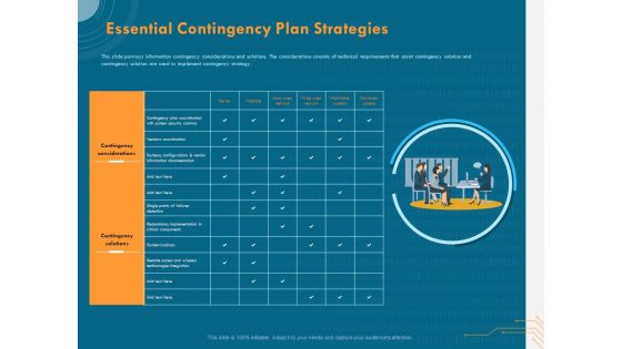 Cyber Security Implementation Framework Essential Contingency Plan Strategies Ppt Portfolio Introduction PDF