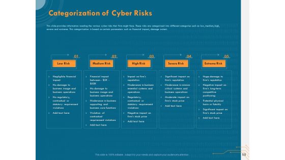 Cyber Security Implementation Framework Ppt PowerPoint Presentation Complete Deck With Slides